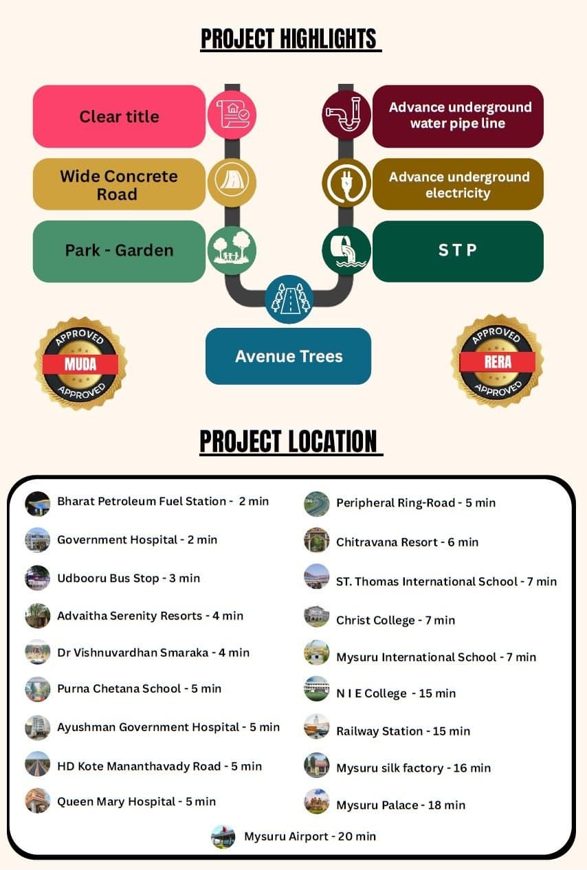 Aikyas Dristi Samruddhi project highlights and nearby connectivity